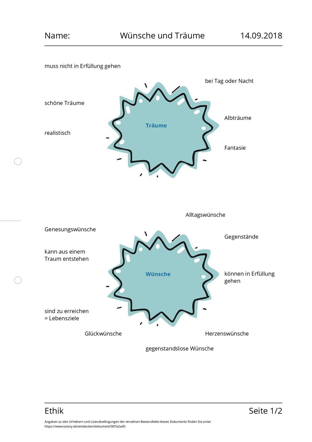 Arbeitsblatt  W nsche und Tr ume Ethik Grundschule  