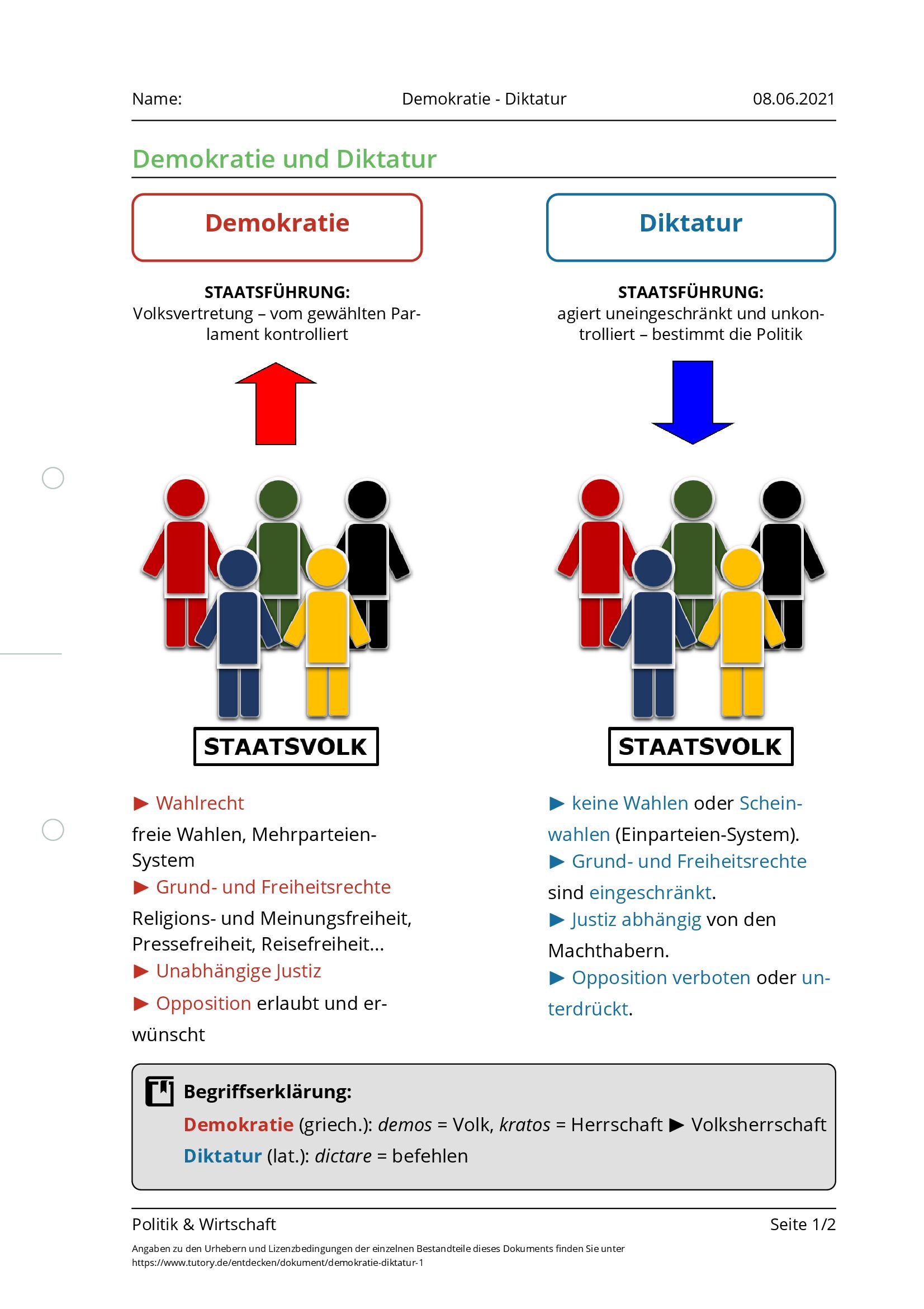 Arbeitsblatt - Demokratie - Diktatur - Politik & Wirtschaft - Tutory.de