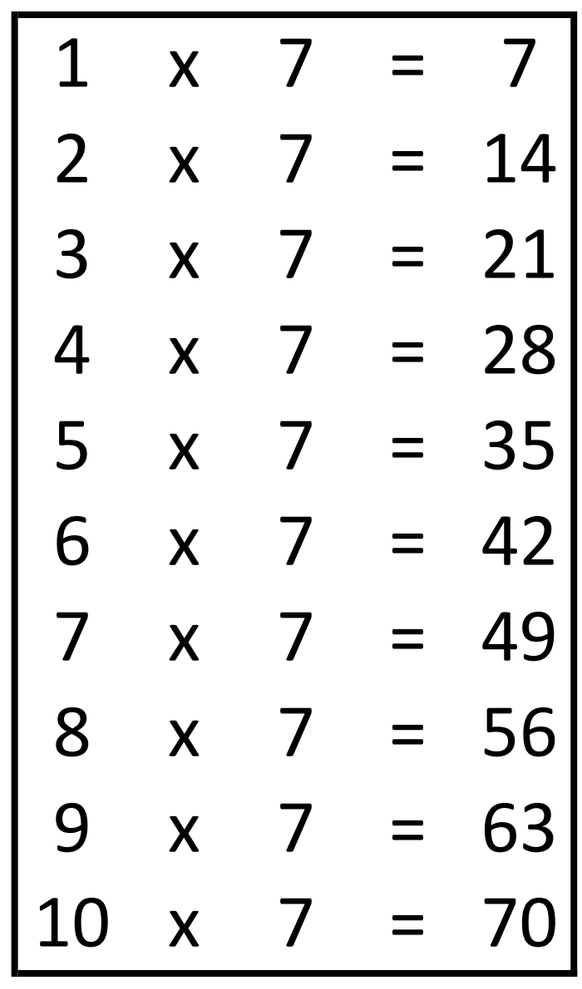 7er Reihe Arbeitsblatt
 Arbeitsblatt Übungen 7er Reihe Mathematik tutory