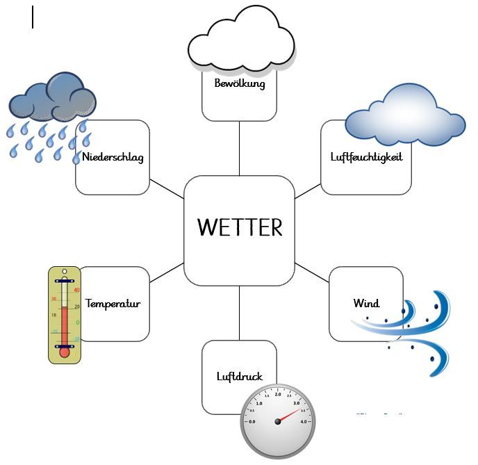 Der Wetter-Kalender 2025: Ein Blick In Die Zukunft Des Wetters - Kalender Erstellen 2025