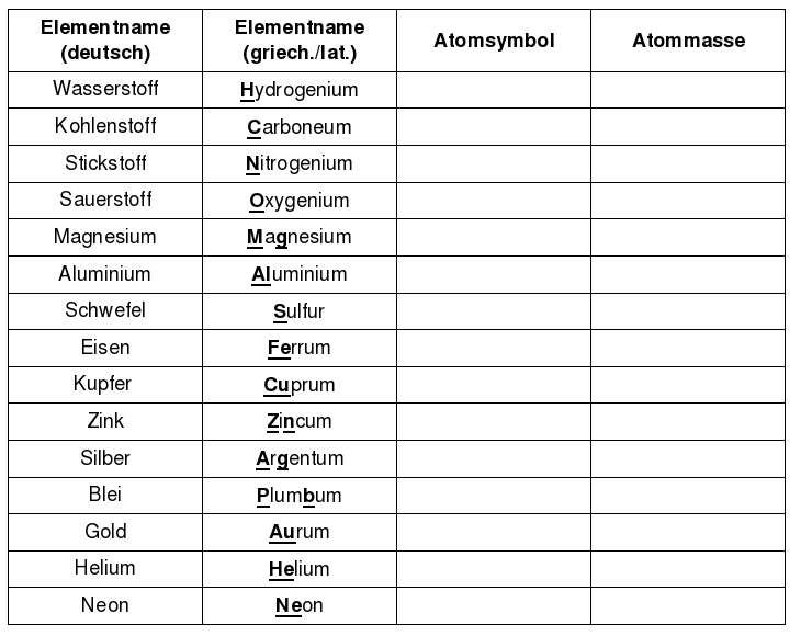 Arbeitsblatt - Erste Infos Zur Symbolschreibweise - Chemie - Allgemeine ...