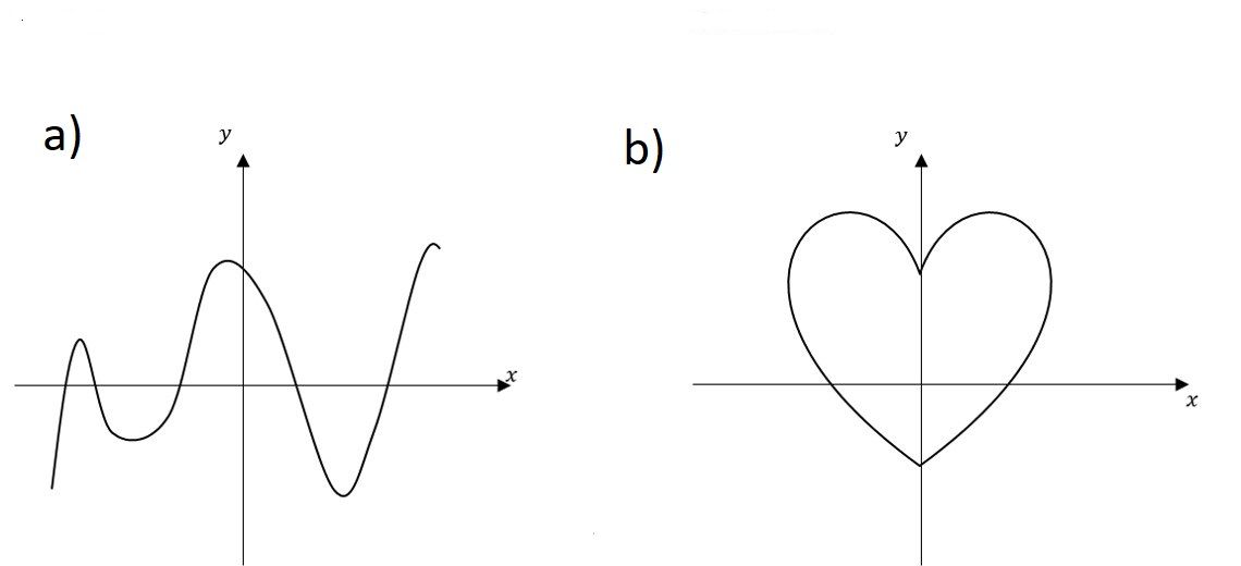 Arbeitsblatt - Test: Zuordnungen Und Funktionen - Mathematik - Tutory.de