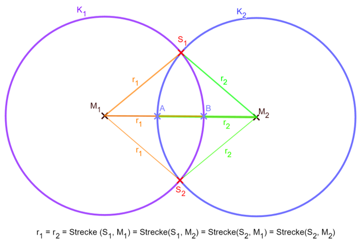 Arbeitsblatt Wortspeicher Geometrie  Kreis  Linien am 