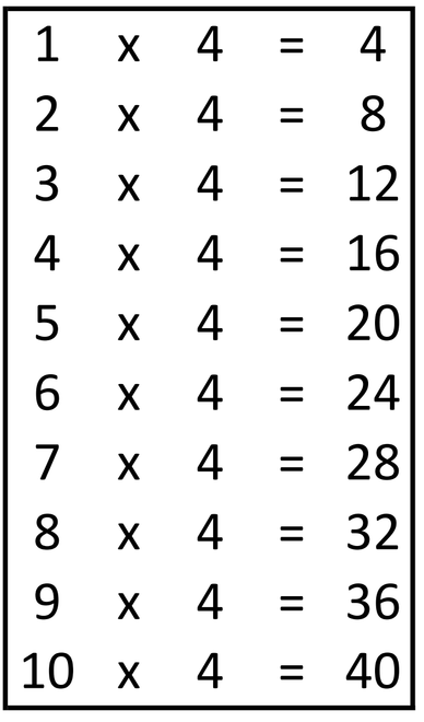 4er Reihe Arbeitsblatt
 Arbeitsblatt Übungen 4er Reihe Mathematik tutory