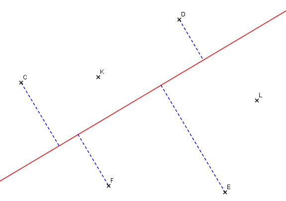 Arbeitsblatt - Höhen im Dreieck - Mathematik - tutory.de