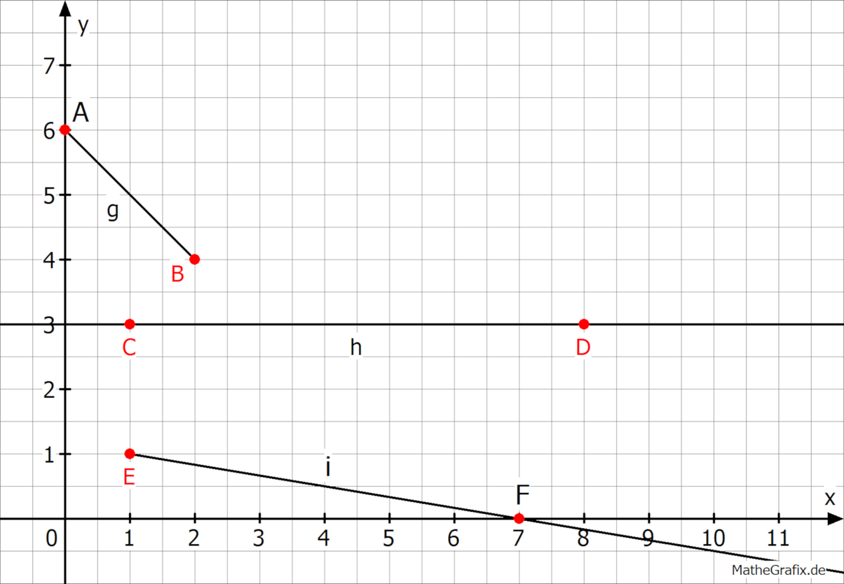 Arbeitsblatt - KA Nr. 3 - Linien und Figuren - Mathematik - Mittlere